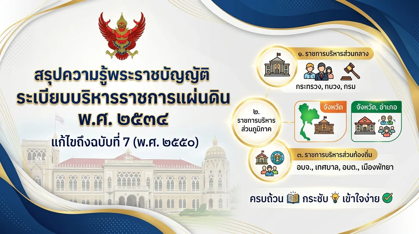 ภาพประกอบบทความ